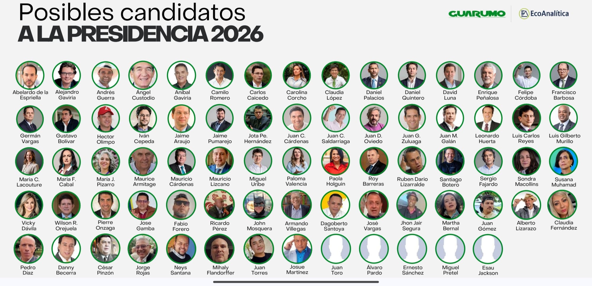 Colombianos en el exterior y las elecciones presidenciales 2026:
¿representación real o marketing electoral?