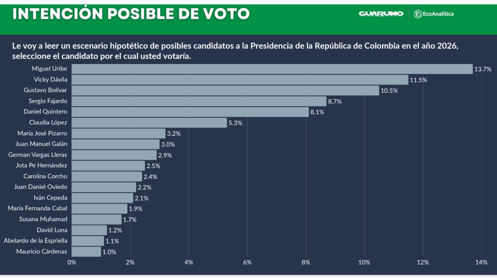 Colombianos en el exterior y las elecciones presidenciales 2026:
¿representación real o marketing electoral?