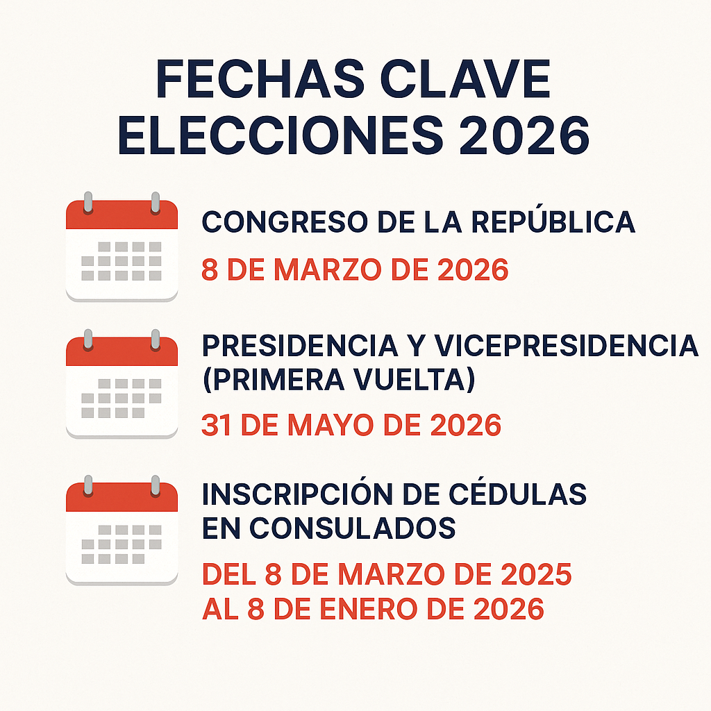🗳️ Colombianos en el exterior: cómo registrar tu cédula y votar en las elecciones 2026